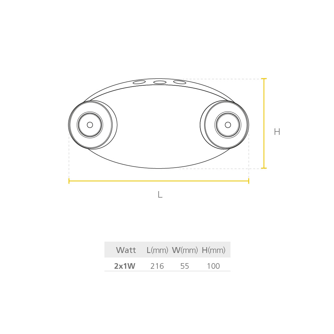 Led Emergencia R3 Design