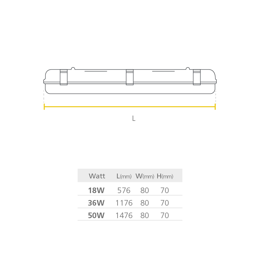 Led Hermética Módulo Anti Polvo