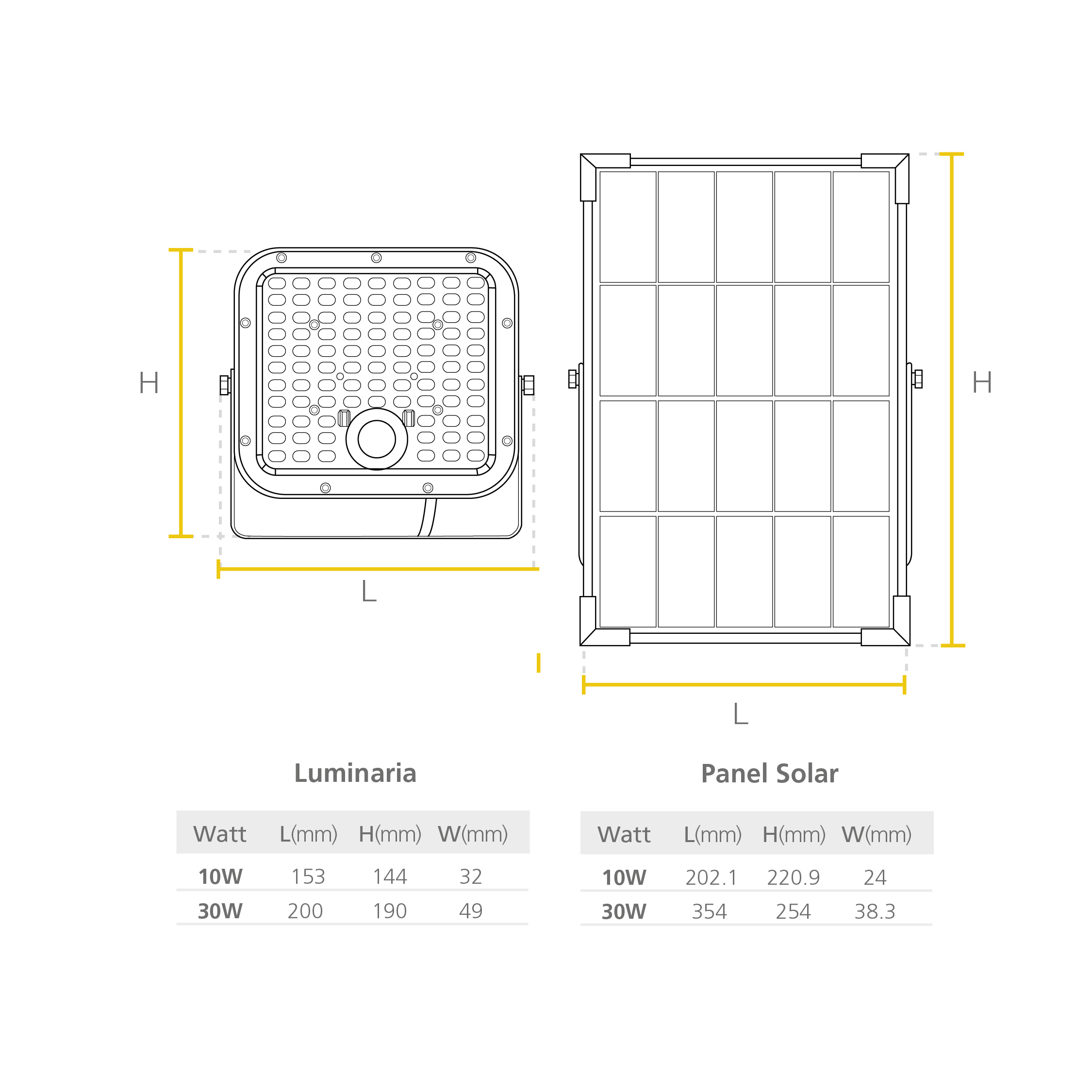 Led Jeta Solar Con Sensor