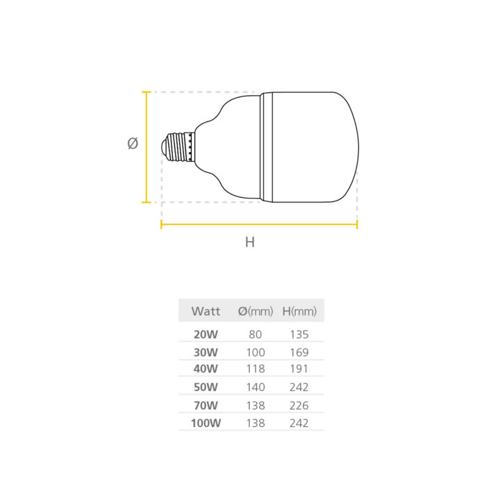 LED TOLEDO HIGH WATTAGE