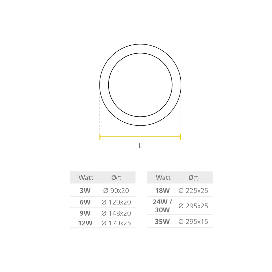 Led Panel RD PRO