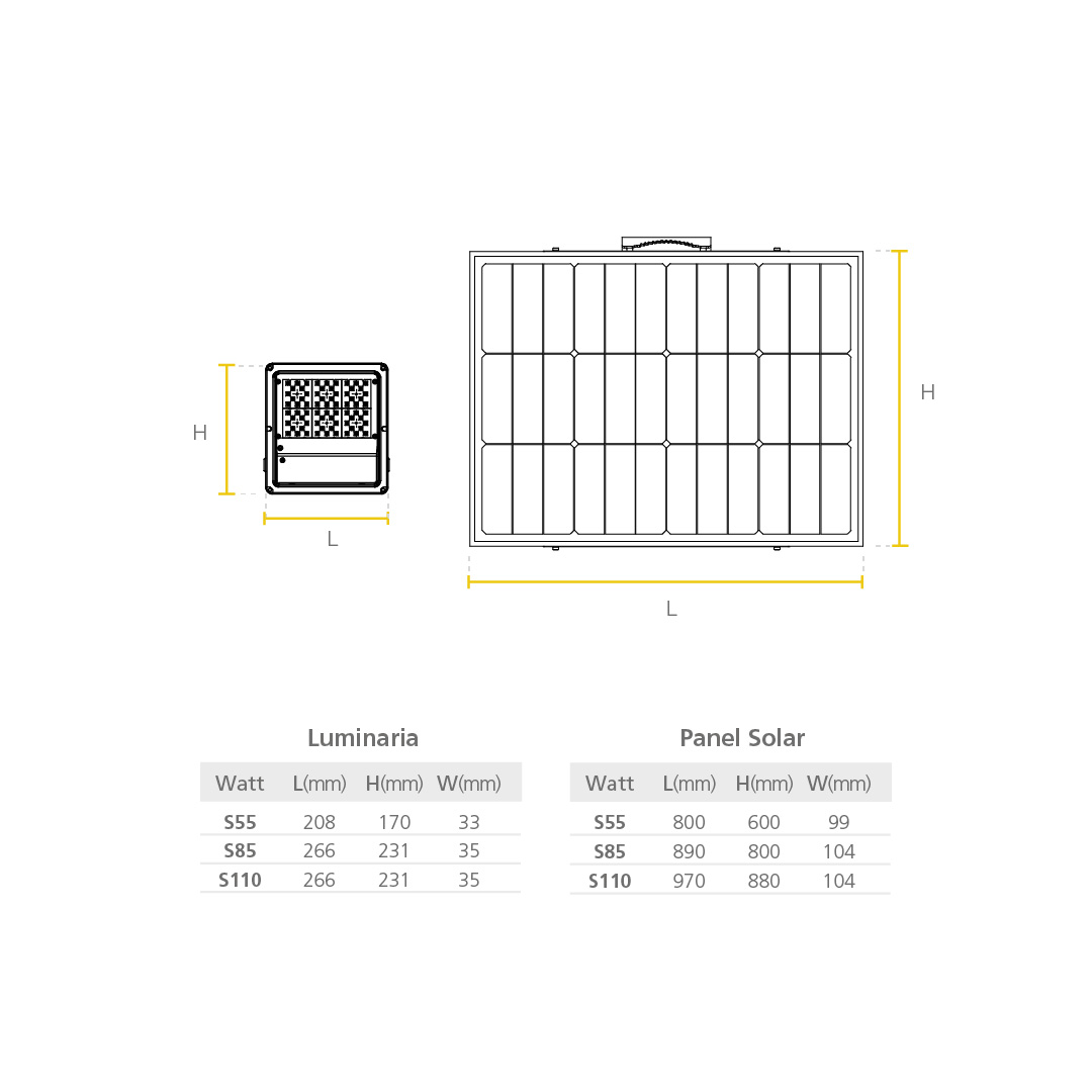 Led Jeta Solar Pro S55 / S85 / S110 dimensiones