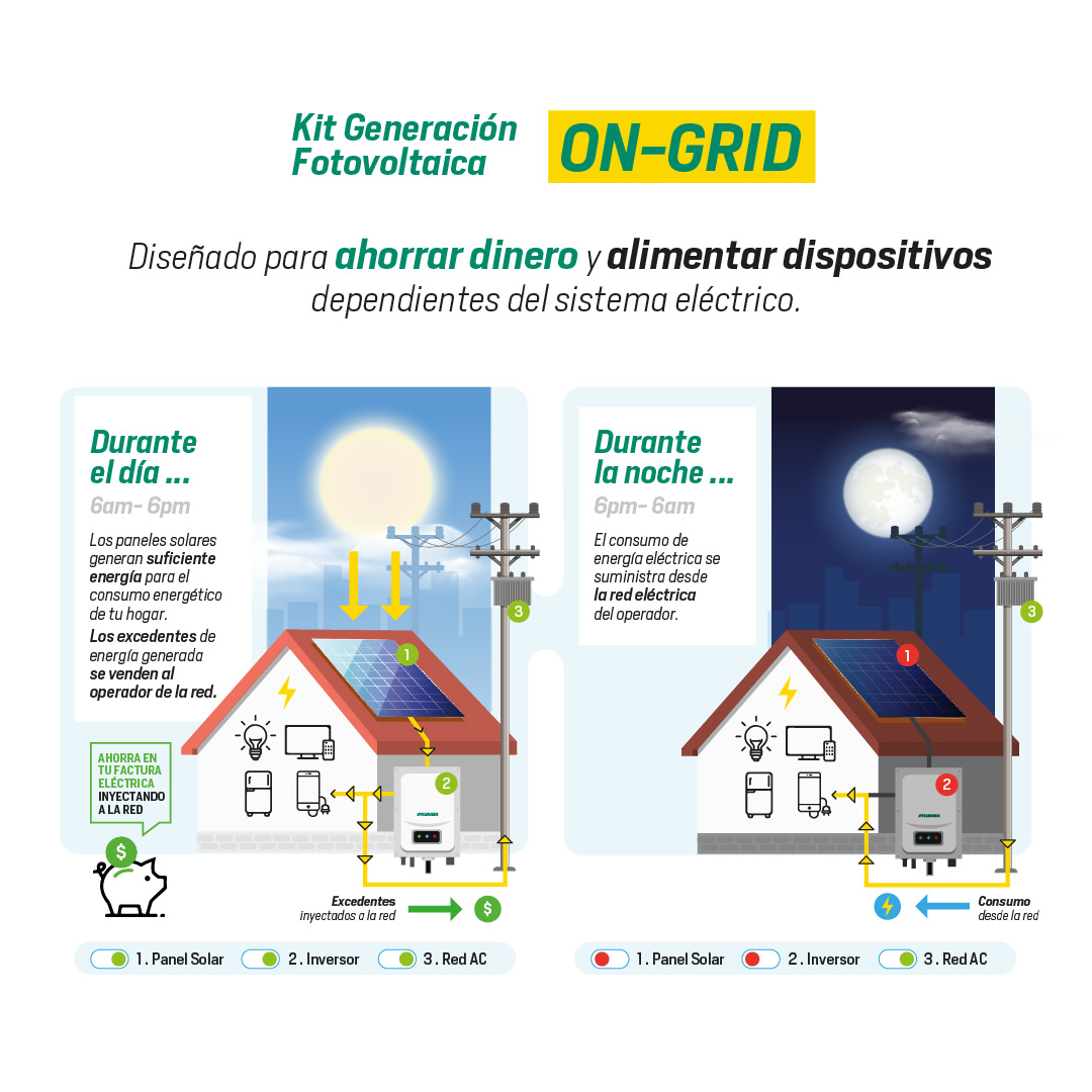 INVERSOR SOLAR ON GRID