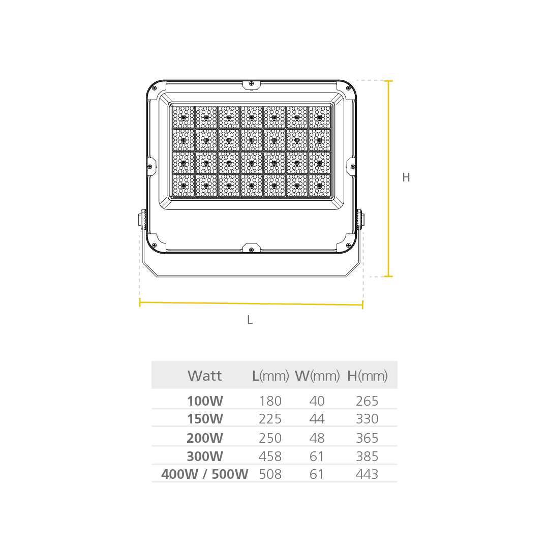 Led Reflector JETA PRO
