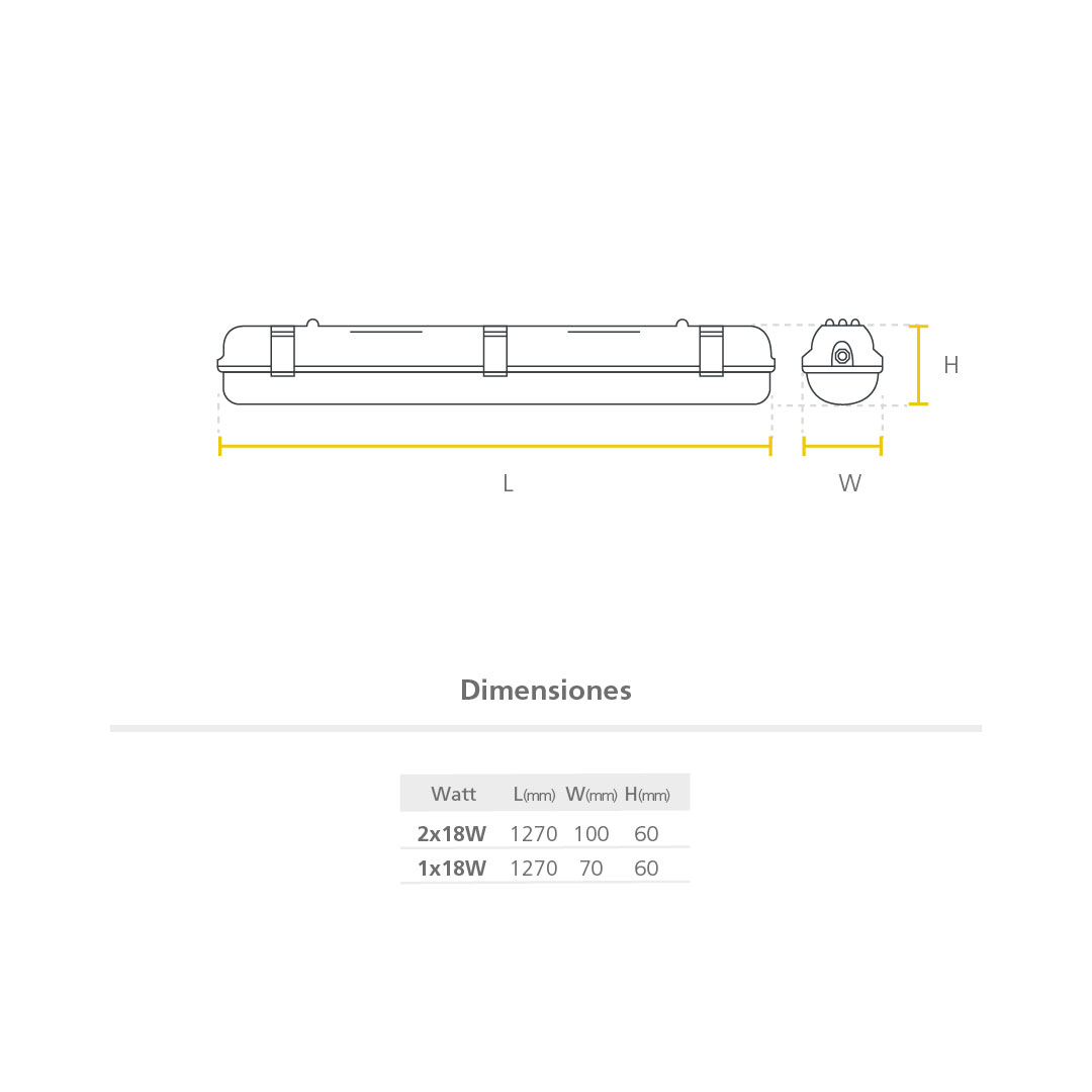 Se asemeja componente Aumentar LED HERMÉTICA 2×18/1×18 | Sylvania Colombia
