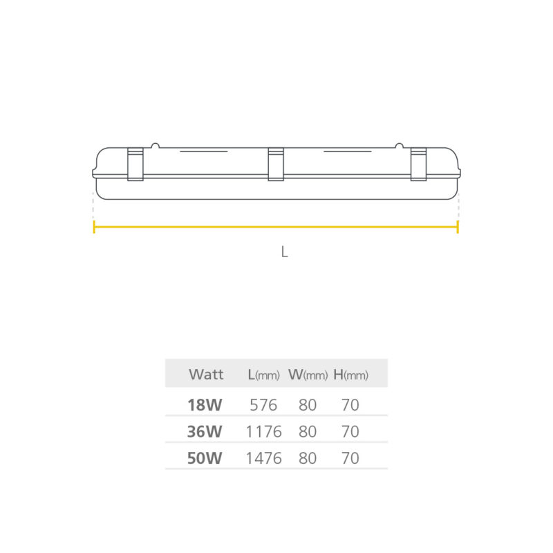 LED HERMÉTICA MÓDULO ANTI POLVO