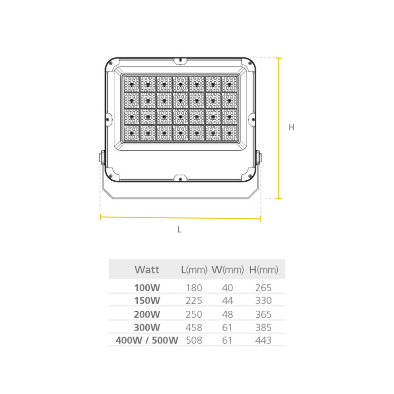 LED REFLECTOR JETA PRO