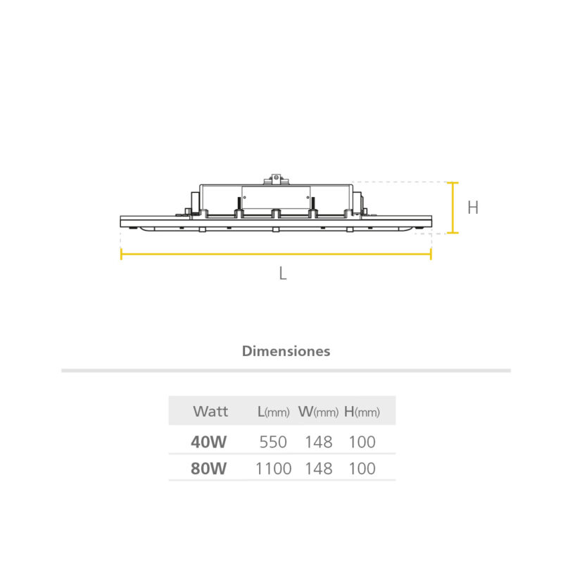 LED LINEAL SYLSECURE